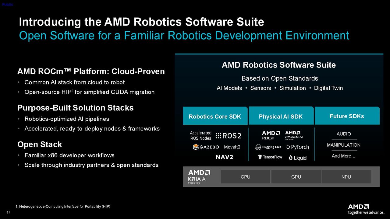 AMD robotics software stack.