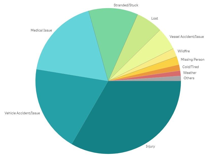 Garmin SOS report details all the times its InReach satellites saved ...