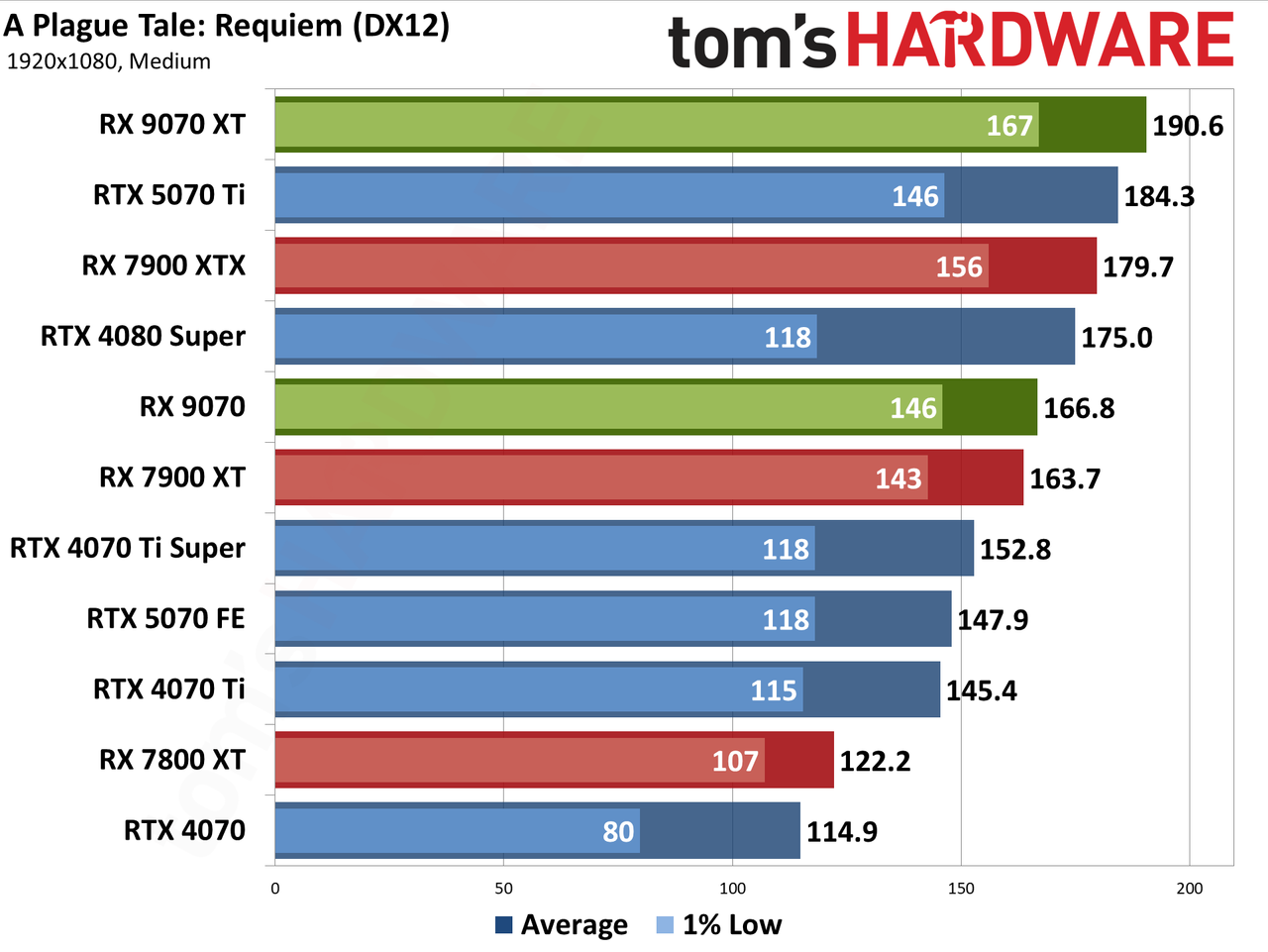 AMD Radeon RX 9070 XT and RX 9070 review photos
