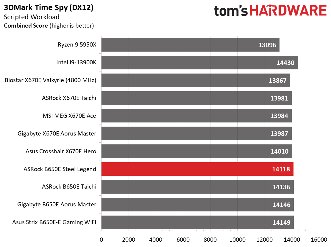 ASRock B650E Steel Legend Wi-Fi