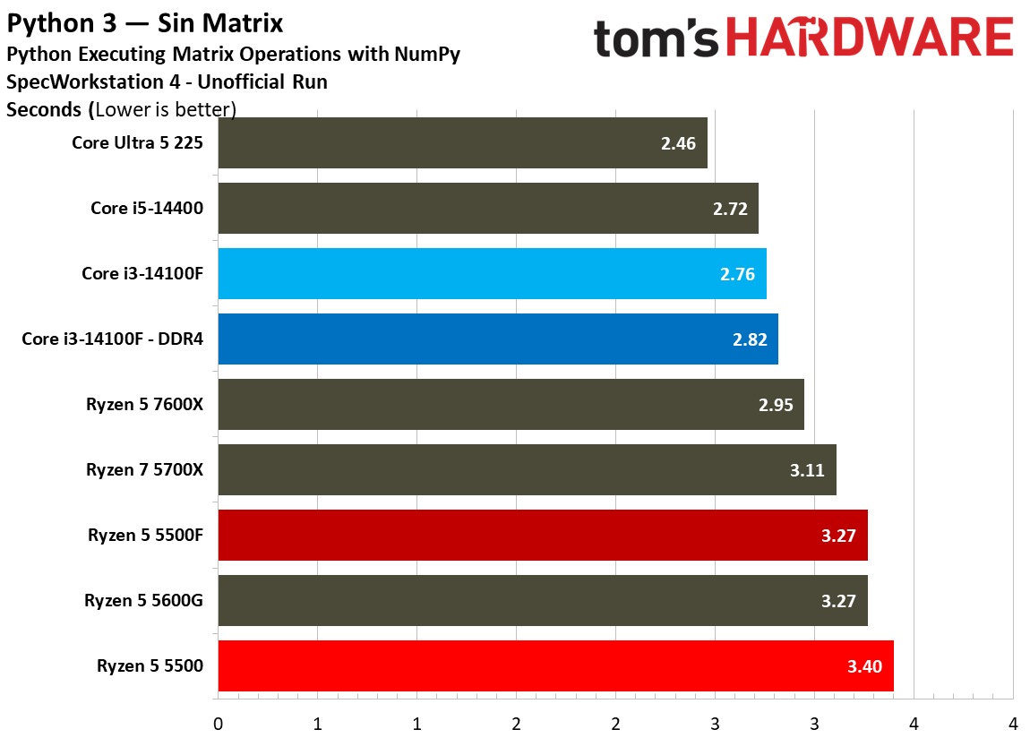 SPEC Workstation Benchmarks