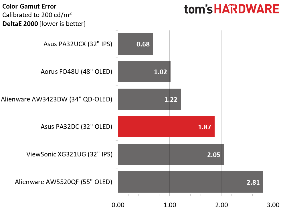 Asus ProArt PA32DC