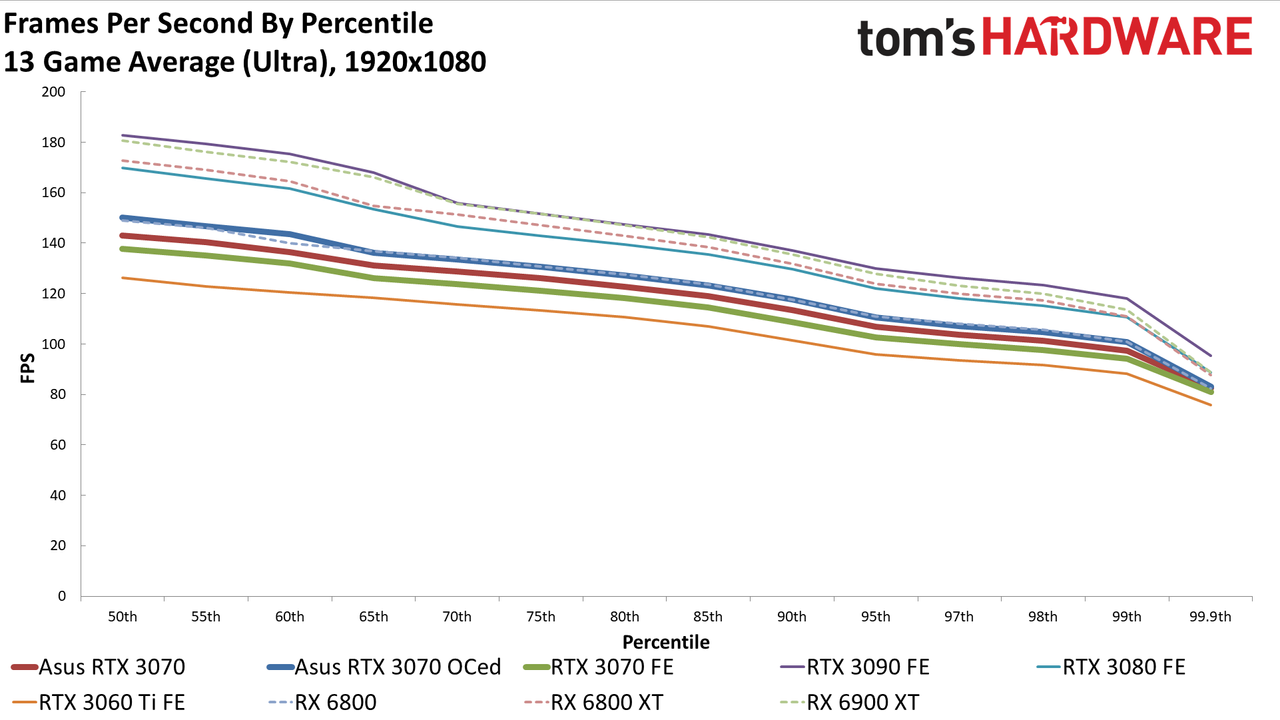 Asus RTX 3070 TUF Gaming OC