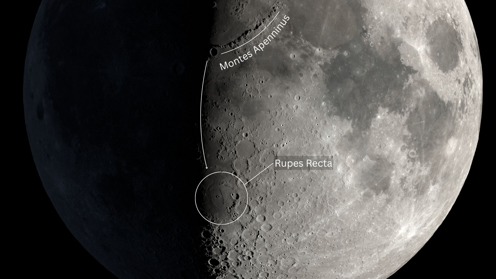 A graphic of a half lit moon is shown in a black sky with an arrow pointing the way from the Montes Apenninus mountain range to the Rupes Recta straight wall.