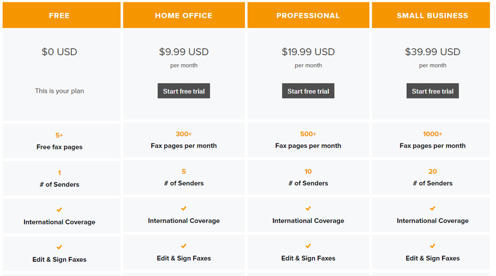 HelloFax review | TechRadar