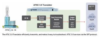 Triveni Digital atsc 3.0 diagram