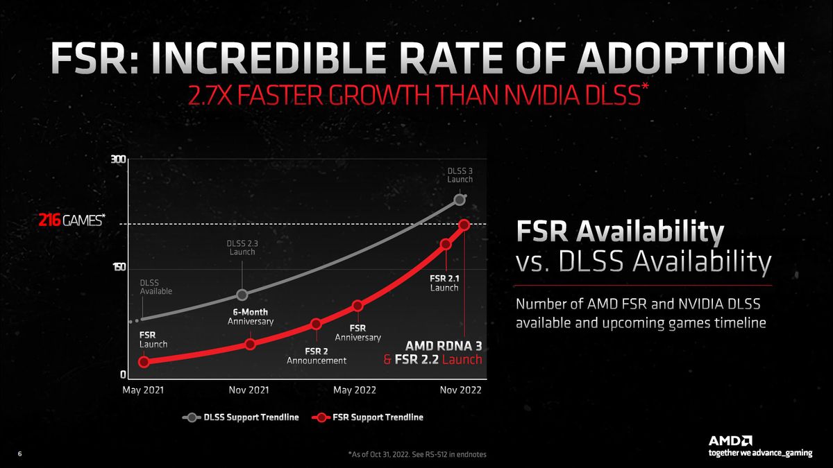 AMD FidelityFX Super Resolution 2.2 and ISV