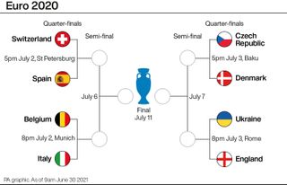Euro 2020 quarter-final infographic