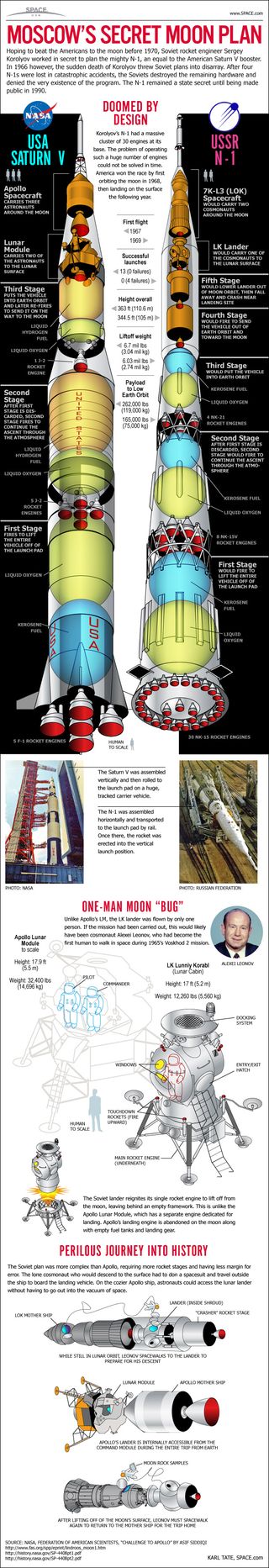 See how the former Soviet Union planned to send astronauts to the moon using its N-1 rocket.