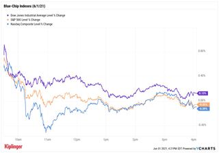 stock price chart 060121