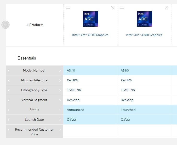 Comparison between A410 and A380 GPUs