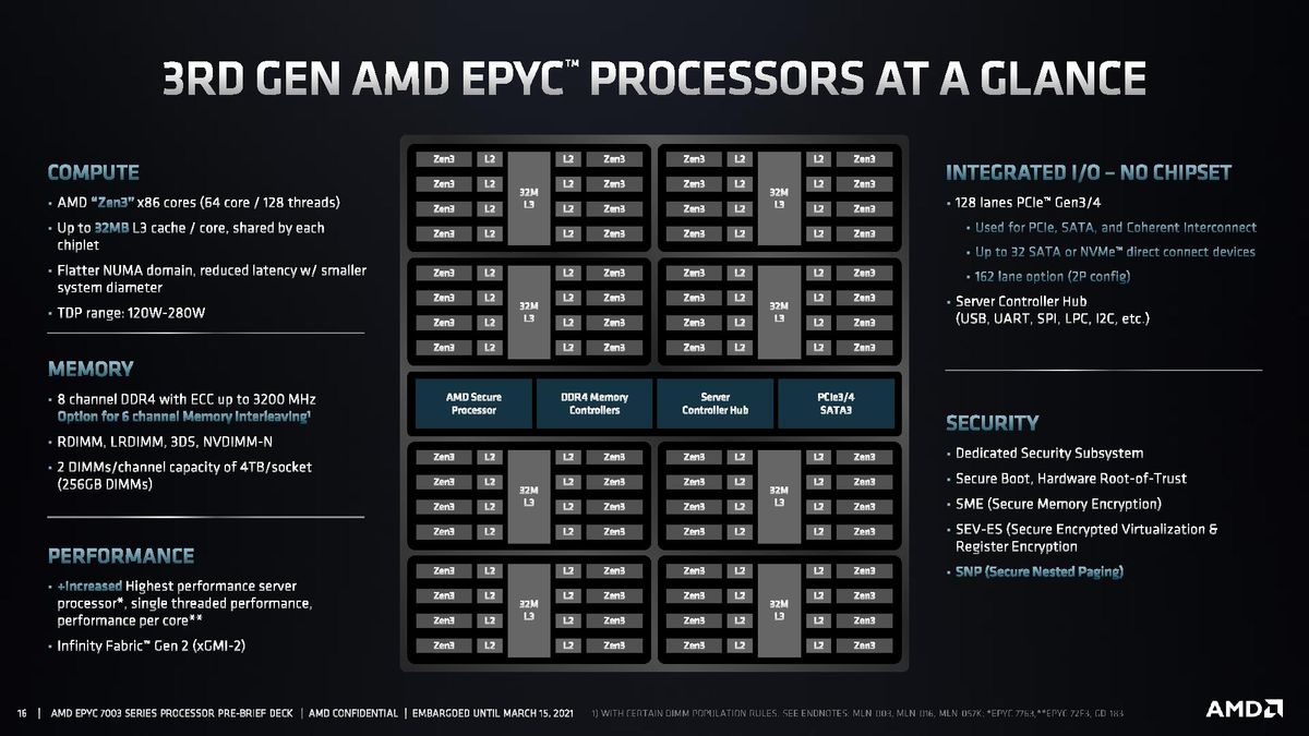 AMD EPYC Milan SoC