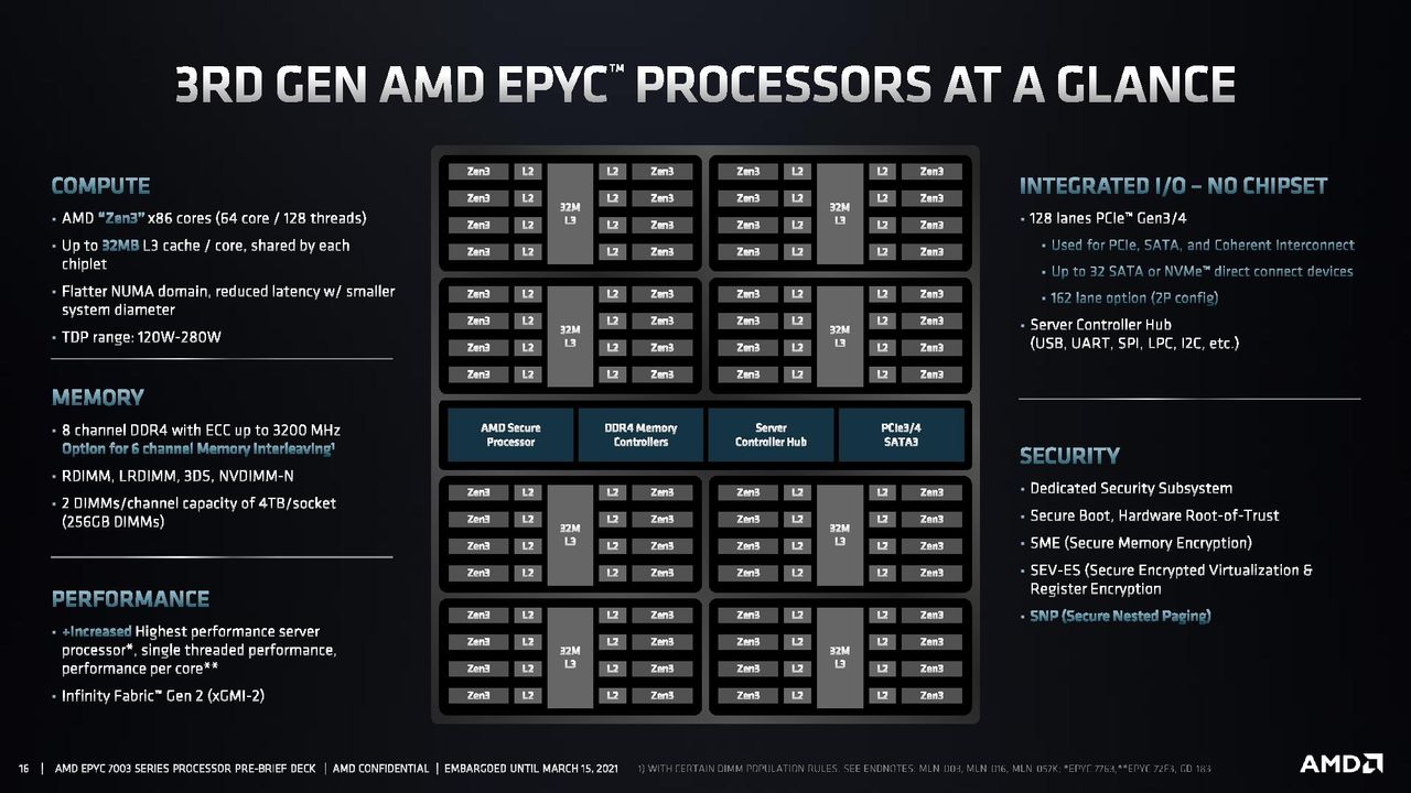 AMD EPYC Milan SoC