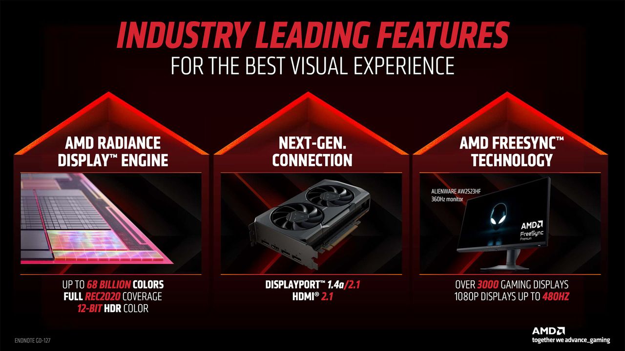 AMD Radeon RX 7600 slide deck