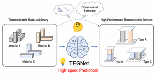 TEGNet can design thermoelectric generators 
