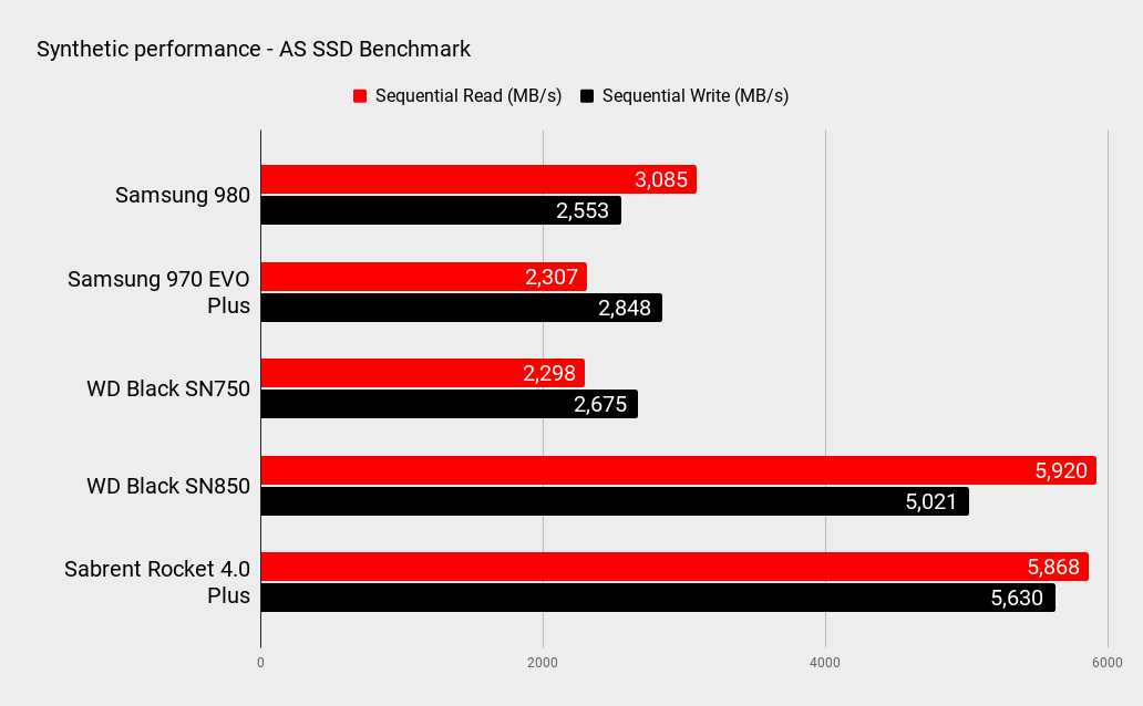 Samsung 980 benchmarks
