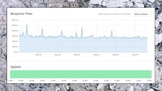 HostGator vs Hostwinds