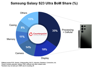 Counterpoint Research bill of materials for Galaxy S23 Ultra