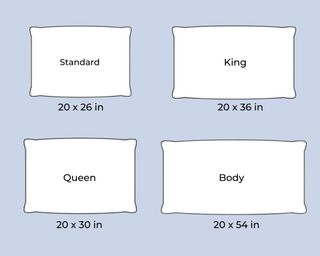 Pillow size explainer graphic