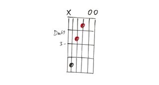 GTC362 chords lesson