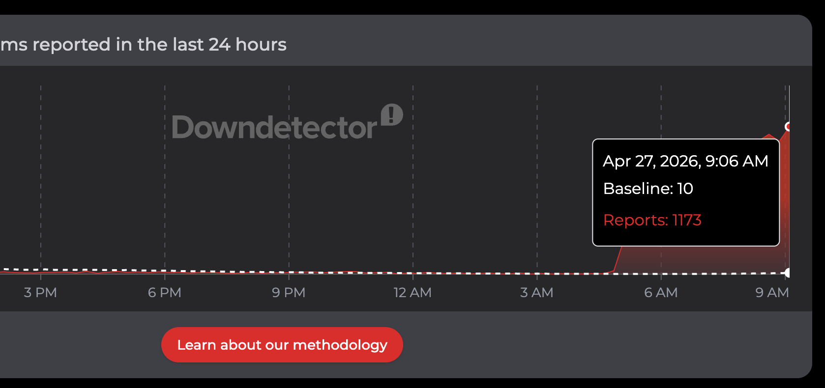 Downdetector reports