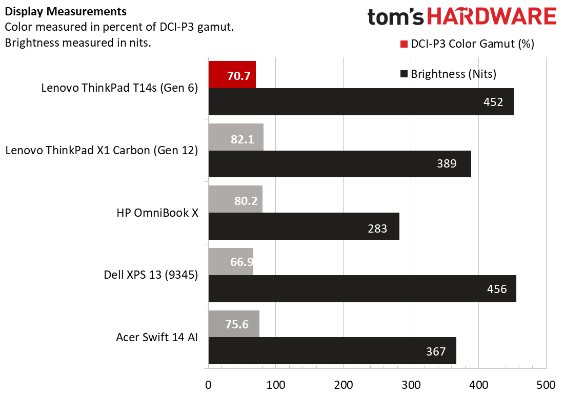 Lenovo ThinkPad T14s