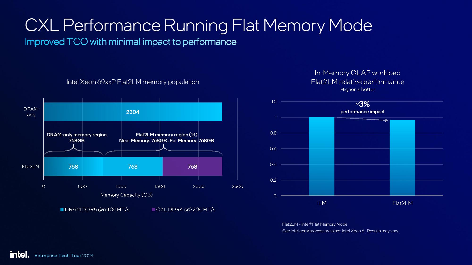 Intel Granite Rapids Xeon 6900P