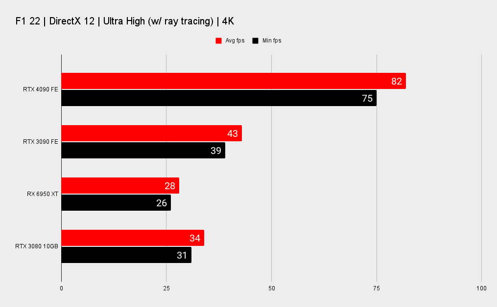 Nvidia RTX 4090 benchmarks