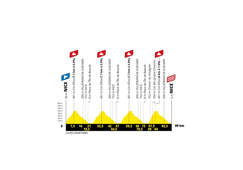 Tour de France Femmes 2026 stage profiles