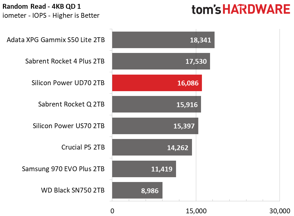 Silicon Power UD70
