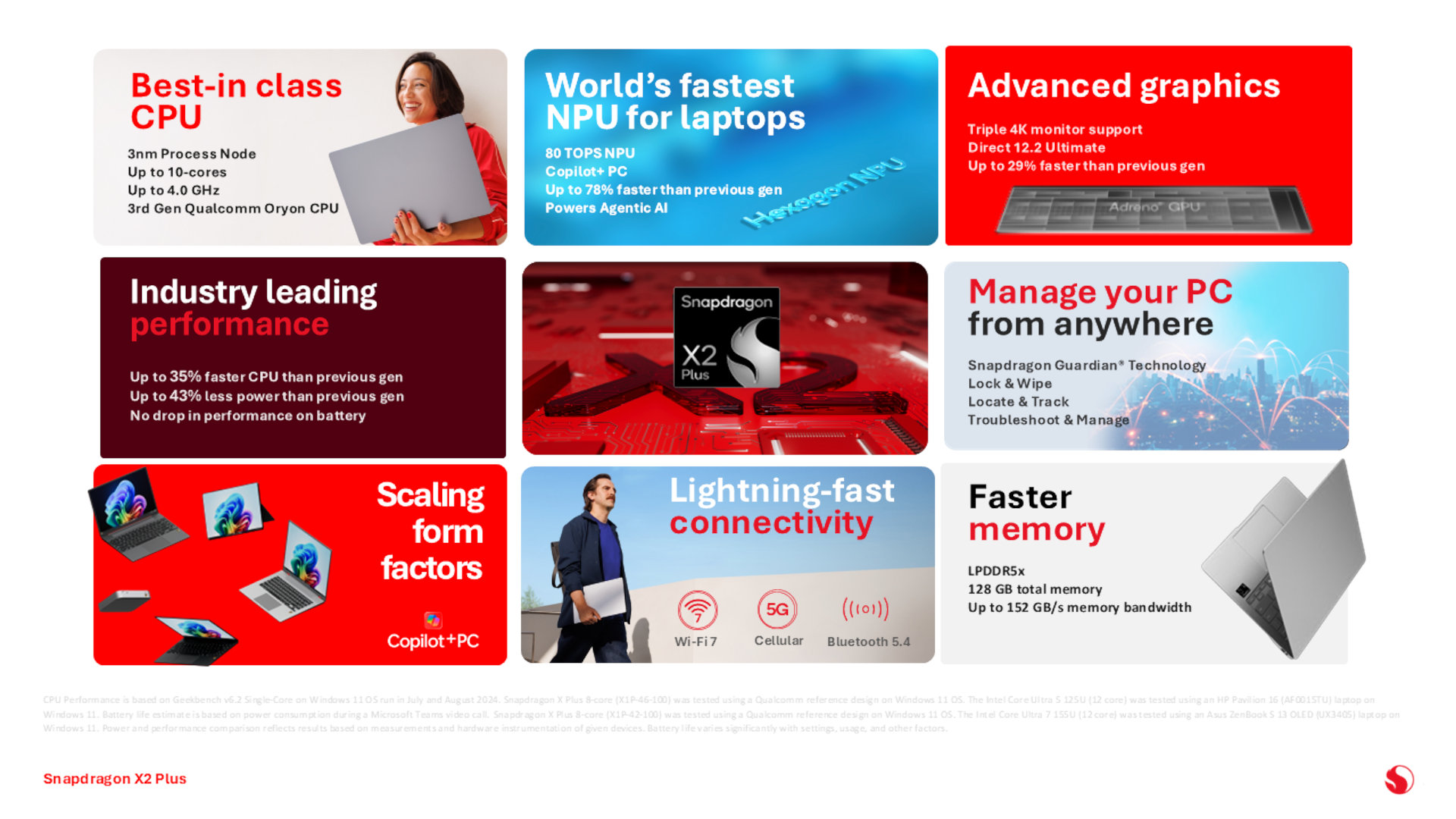 A promotional infographic for the Qualcomm Snapdragon X2 Plus processor