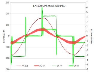 APFC Current Waveform