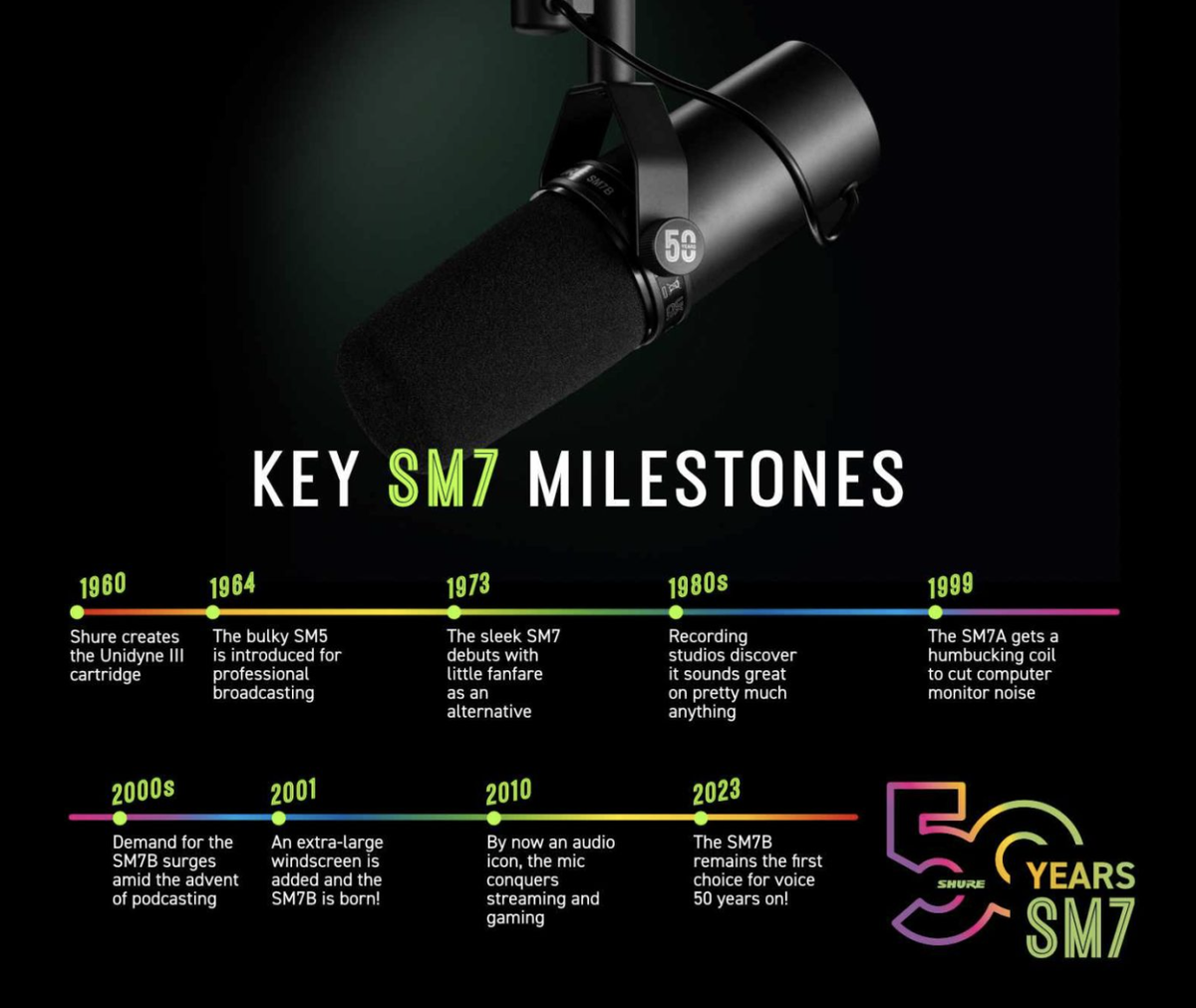 Super Limited Edition—The Shure Anniversary Signature Edition SM7B ...