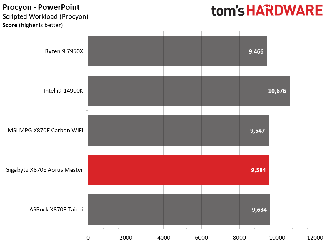 Gigabyte X870E Aorus Master