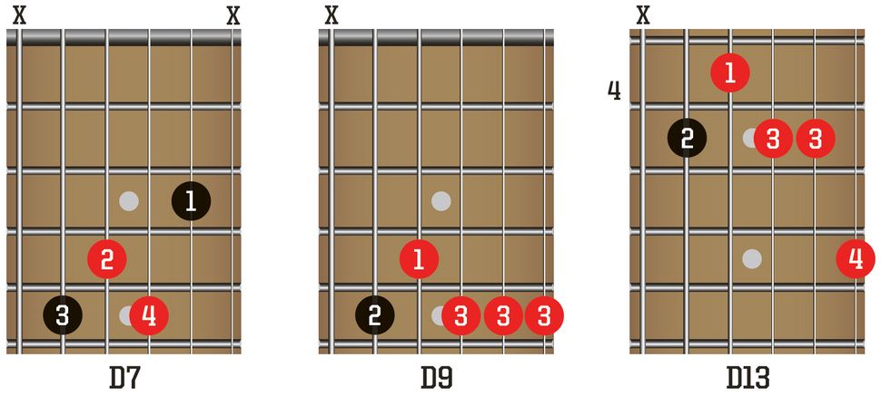 Guitar lesson: 5 ways to add new moods to your chords | MusicRadar