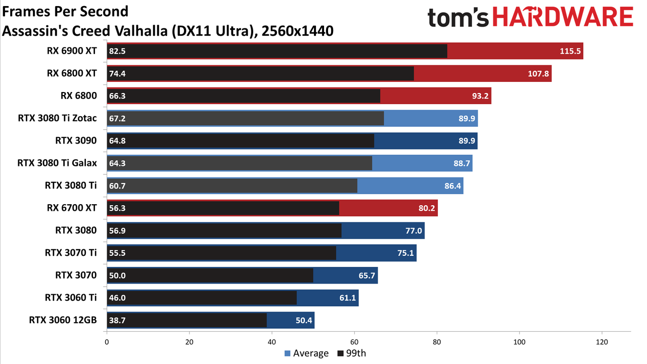 Galax GeForce RTX 3080 Ti SG