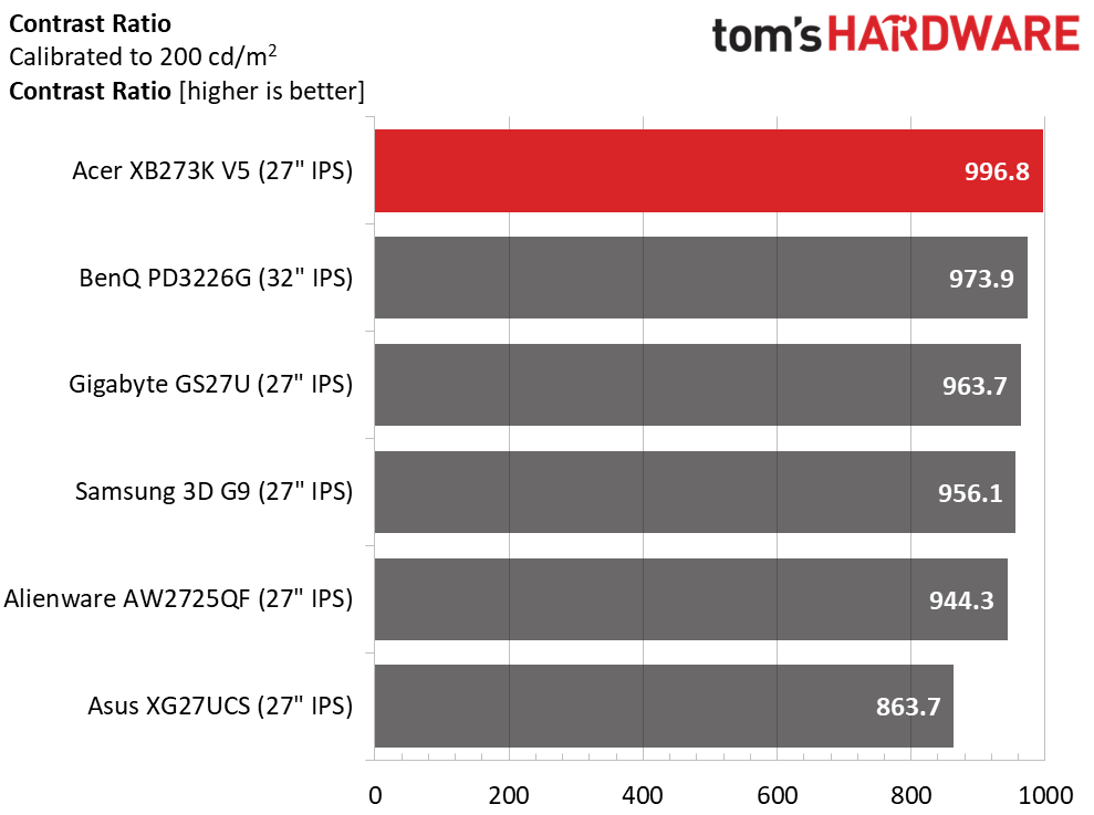 Acer Predator XB273K V5