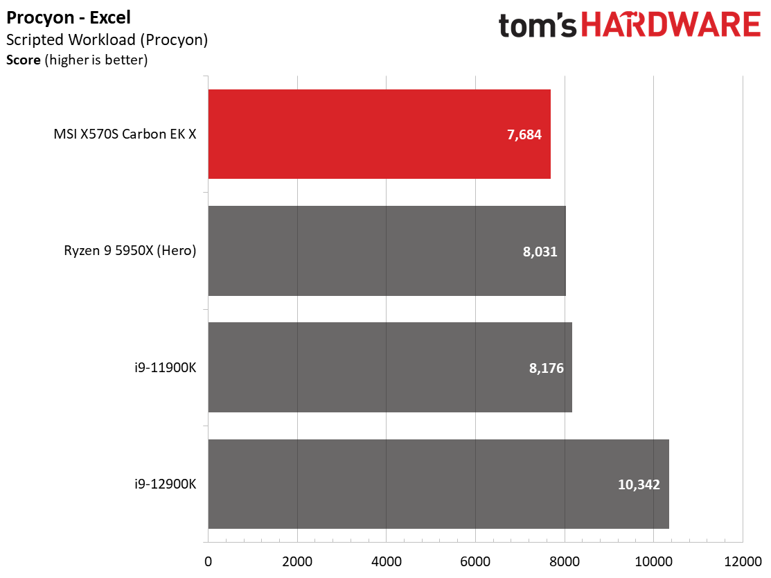 MSI X570S Carbon EK X