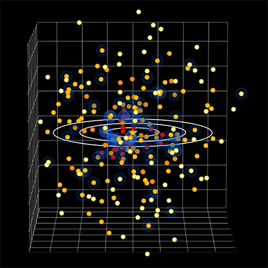 A three-dimensional map of stars near the Sun. These stars are close enough to be prime targets for direct searches for planets with future telescopes.