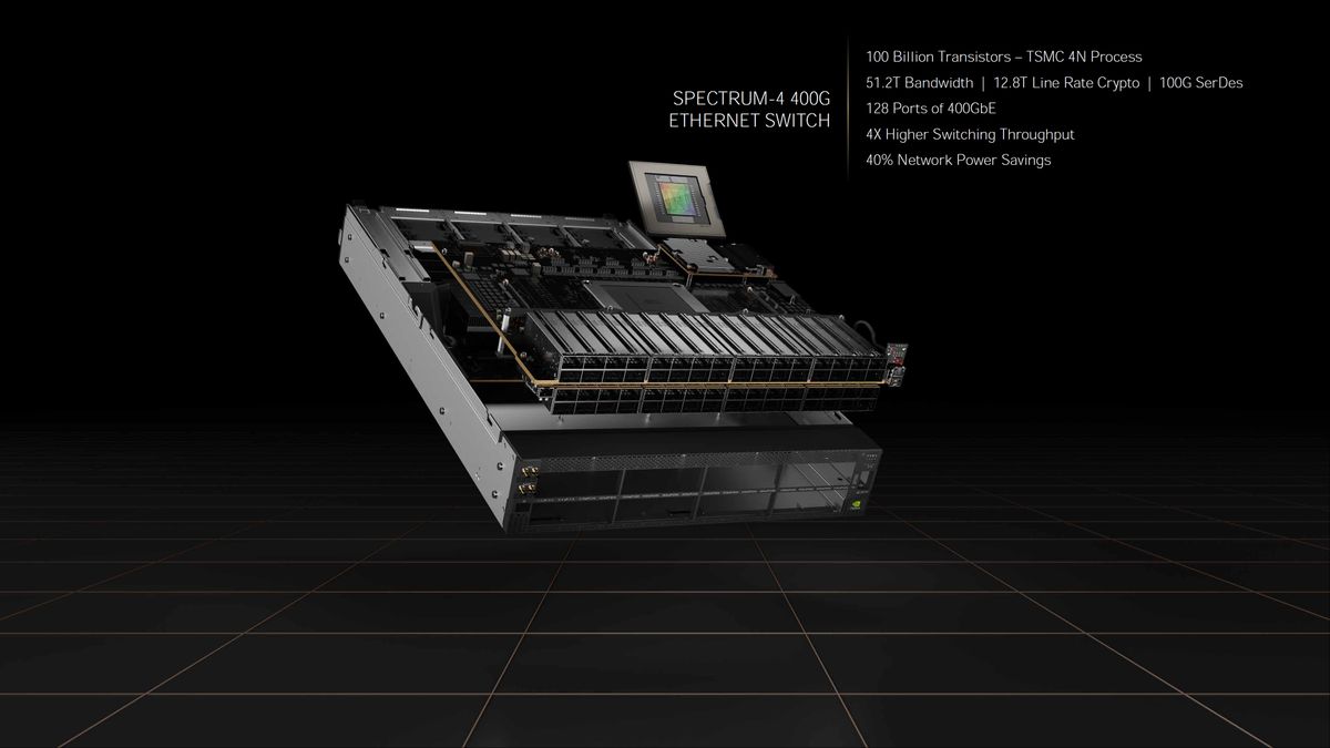 Nvidia GTC Spring 2022 full slide deck