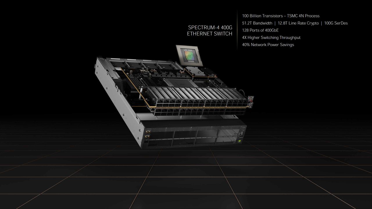 Nvidia GTC Spring 2022 full slide deck