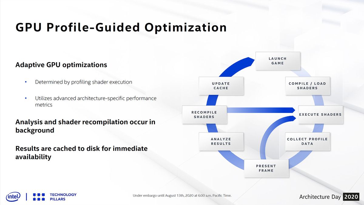 Intel Architecture