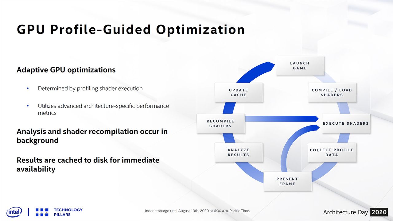 Intel Architecture
