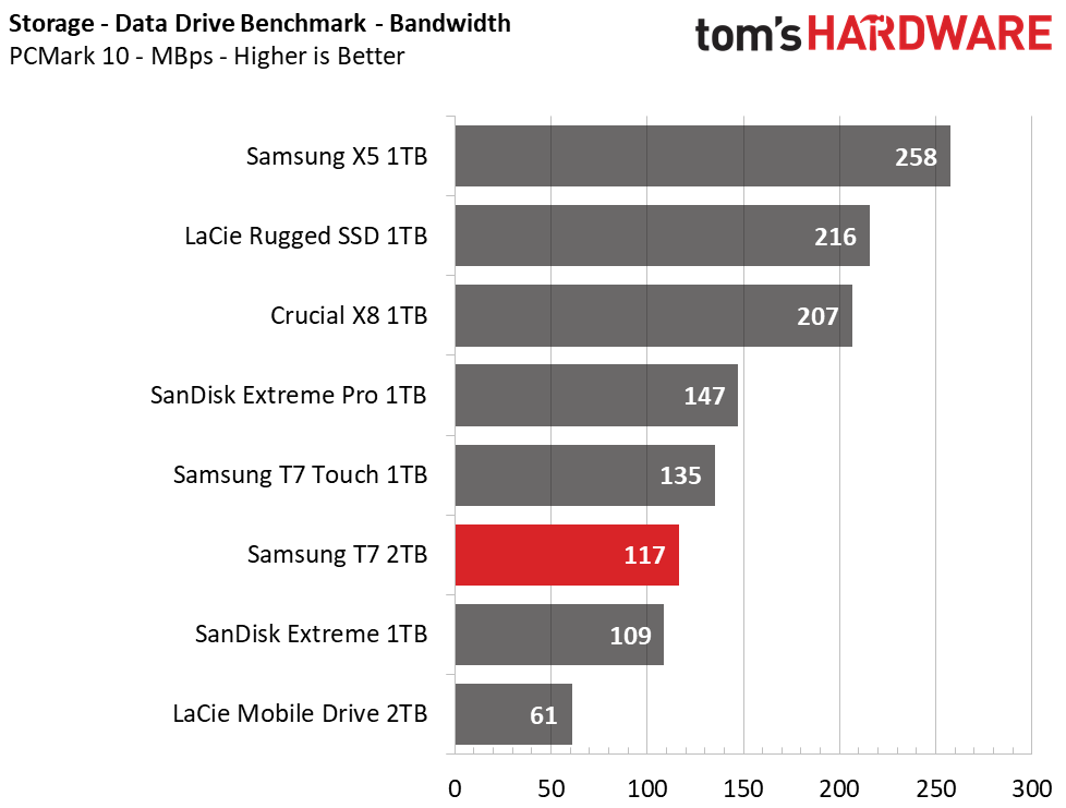Samsung T7 Portable SSD