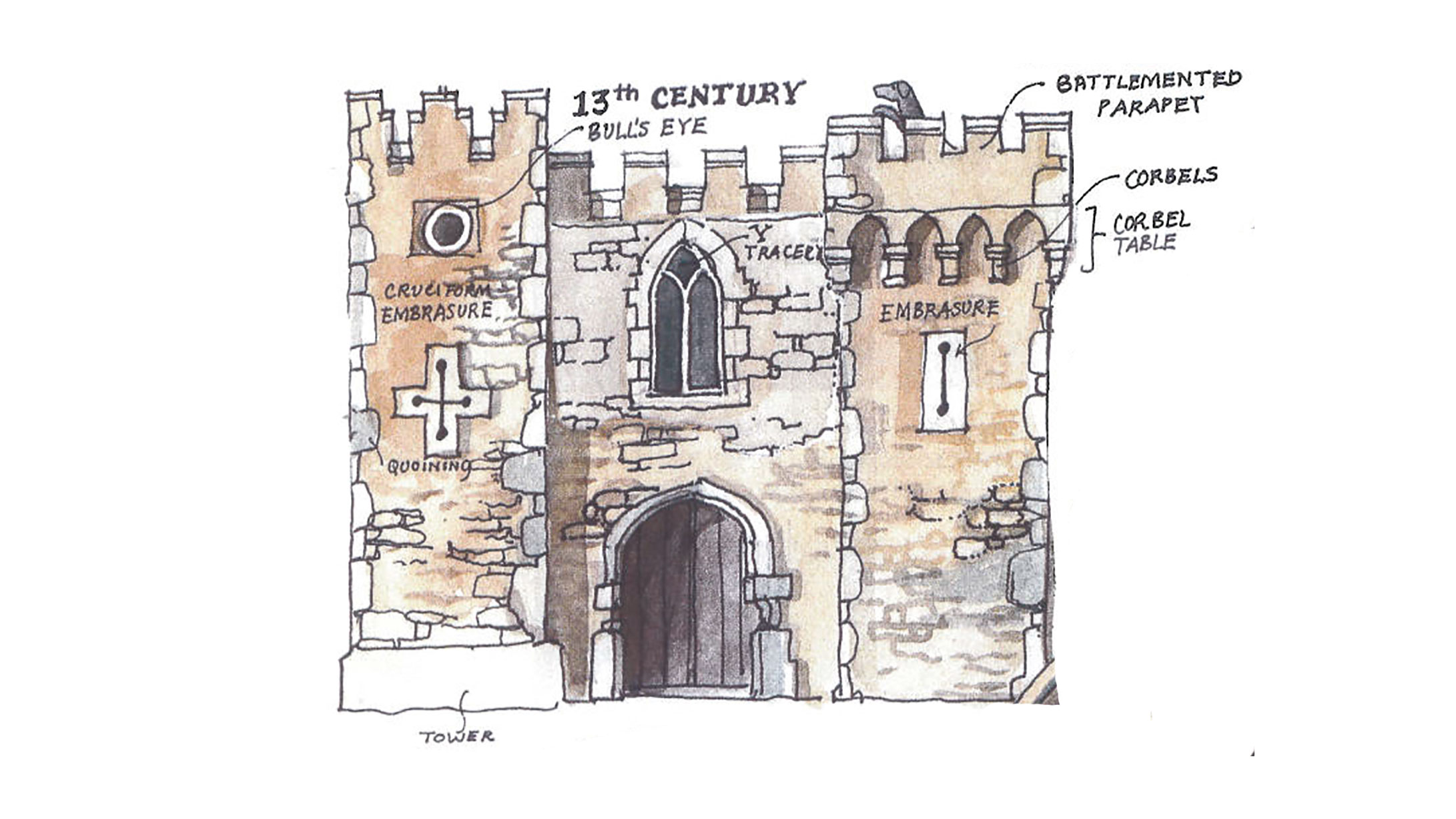 Matthew Rice illustration of medieval architecture terms