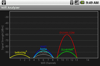 WiFi Analyzer