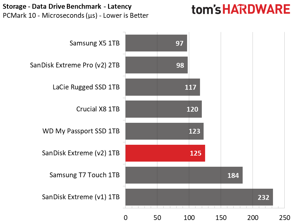 SanDisk Extreme v2