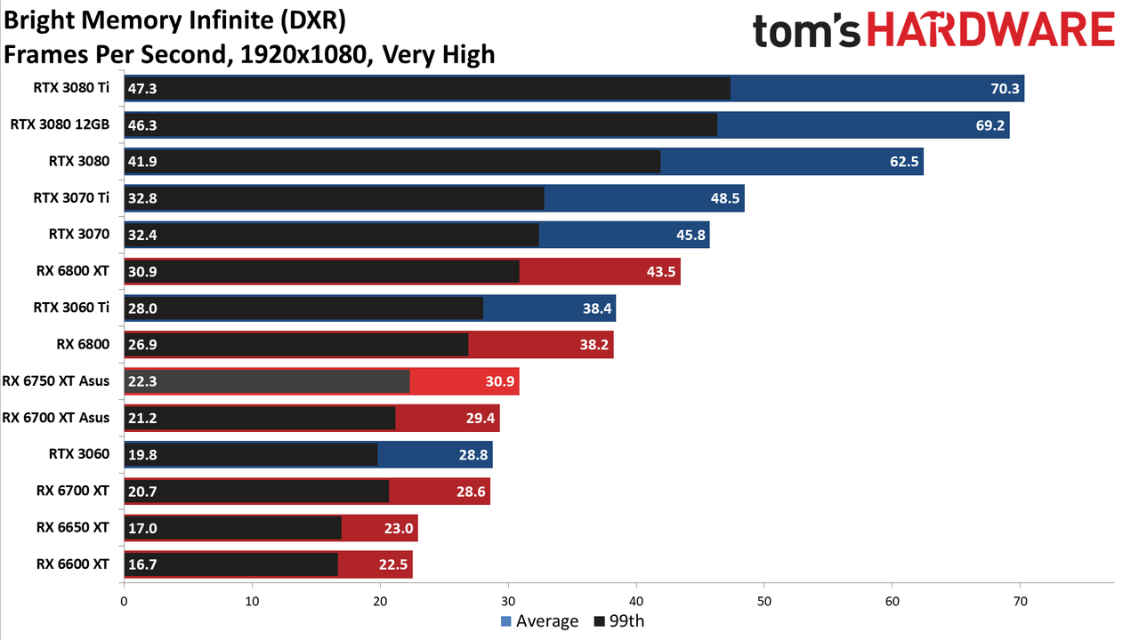AMD Radeon RX 6750 XT