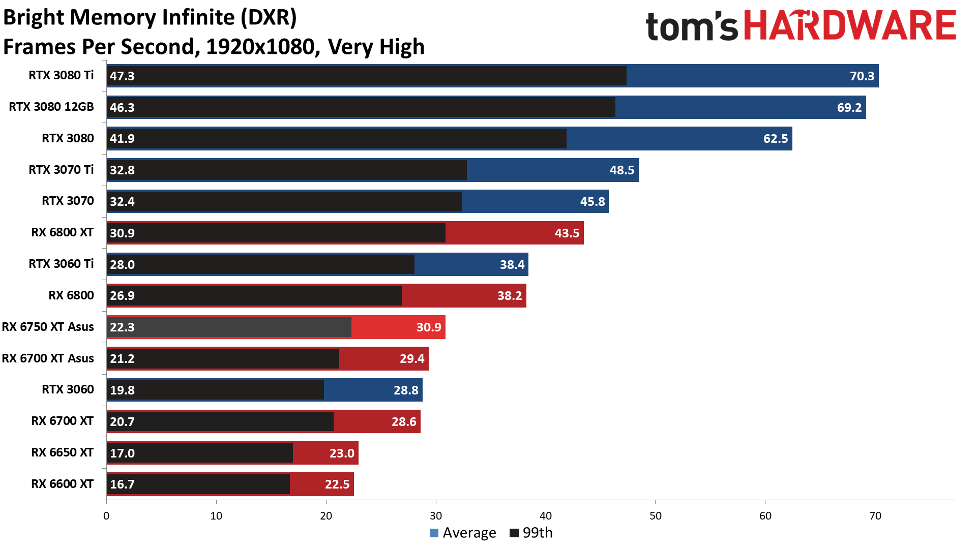 AMD Radeon RX 6750 XT