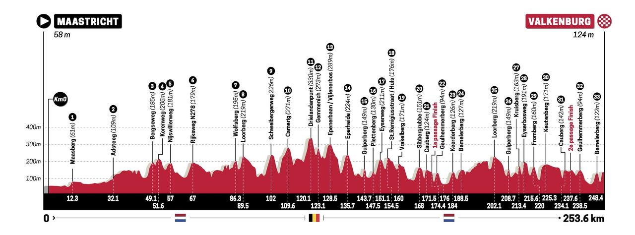 Profile of the 2024 Amstel Gold Race Ladies Edition